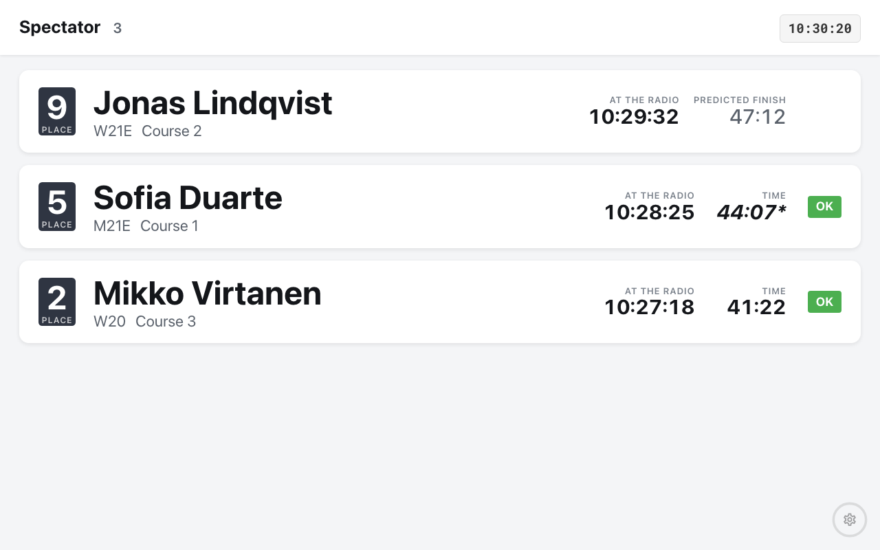 The Spectator feed on a tablet: three cards, each with a large place number captioned PLACE, the competitor's name with class and course beneath, the time AT THE RADIO, and on the right either PREDICTED FINISH or TIME with a green OK chip. Jonas Lindqvist is predicted 47:12; Sofia Duarte shows 44:07 in italics with a trailing asterisk; Mikko Virtanen shows 41:22.