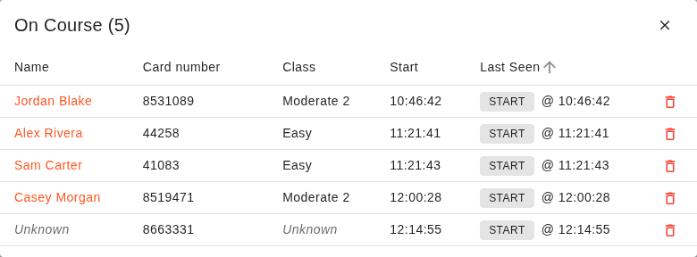 The On Course dialog listing five competitors still out, each showing name, SI card number, class, start time and a Last Seen control with time. The last row is an unknown card.