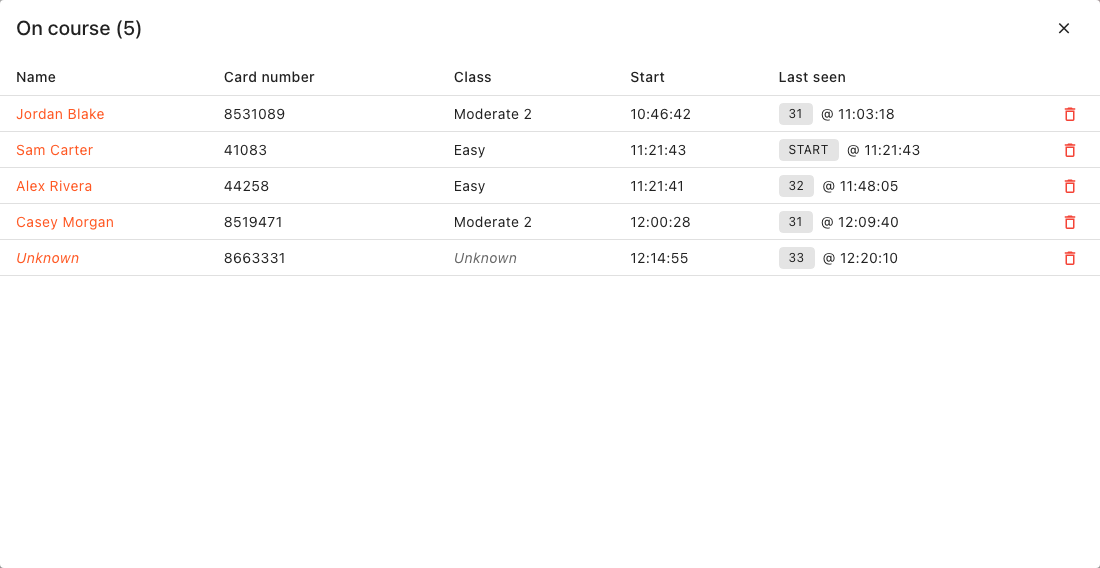 The On course dialog listing five competitors still out, each with name, card number, class, start time and a Last seen control with time — controls 31, 32 and 33, and one row reading START. The last row is an unknown card.